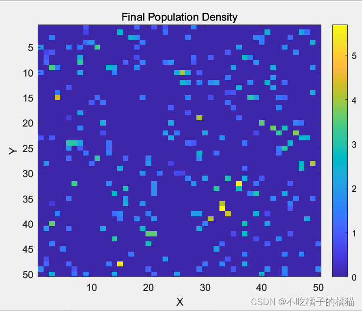 Matlab：元胞自动机