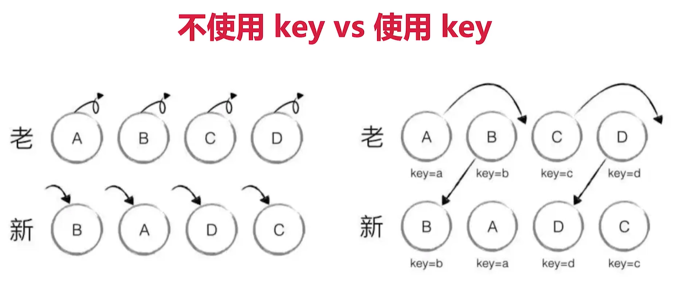 vue 原理【详解】MVVM、响应式、模板编译、虚拟节点 vDom、diff 算法