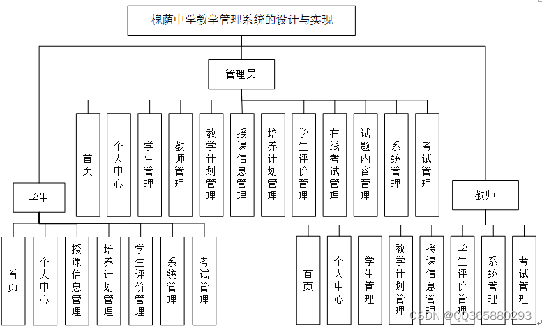 基于aspnet中学教学管理系统的设计与实现