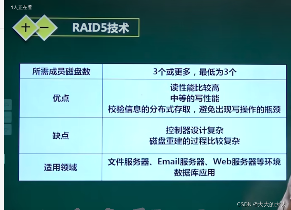 网络管理员的笔记_初级网络管理员笔记总结-软考笔记——(超级详细!!!超级认真)软考学习笔记(带资料!!)万字笔记!-CSDN博客