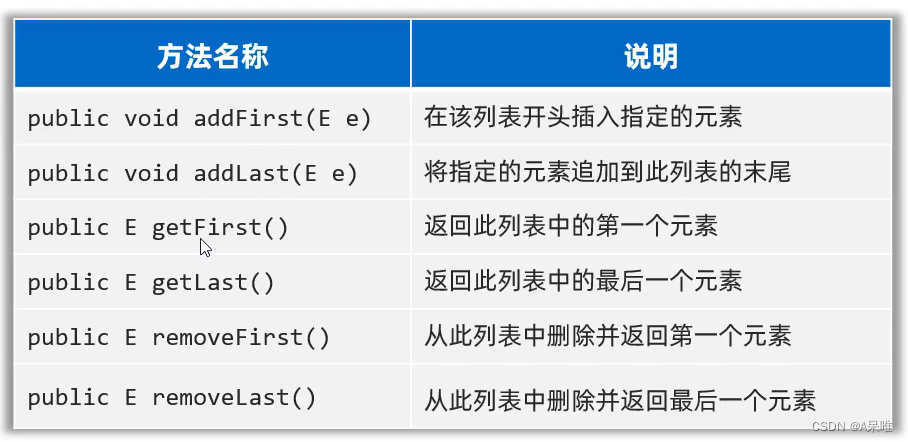 List系列集合：ArrayList、LinkedList --java学习笔记