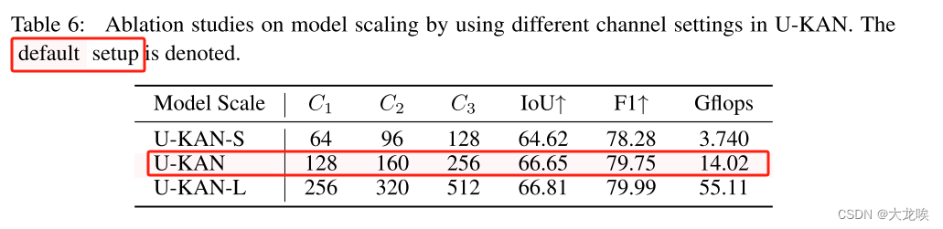 论文阅读《U-KAN Makes Strong Backbone for MedicalImage Segmentation and Generation》