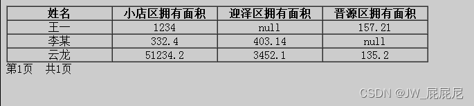 土地档案管理关系参考论文（论文 + 源码）