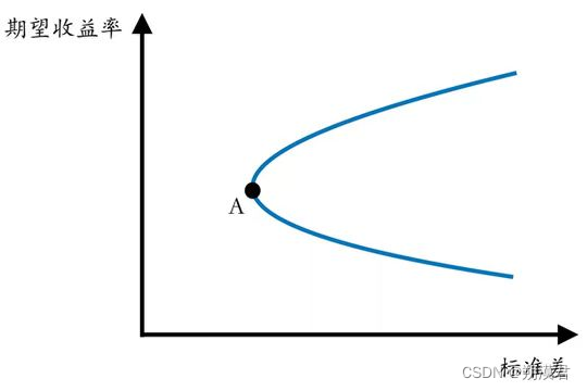 whale-quant 学习 part4：量化选<span style='color:red;'>股</span><span style='color:red;'>策略</span>