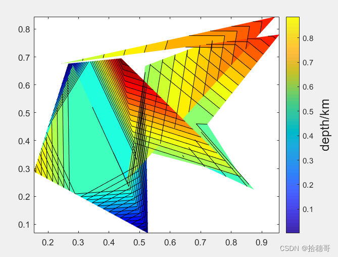 matlab<span style='color:red;'>设置</span><span style='color:red;'>colorbar</span>标题的两种方式