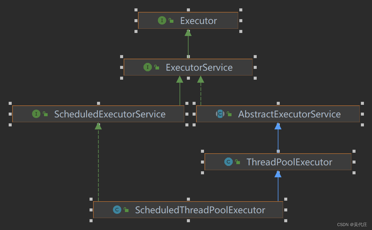 源码剖析之@Scheduled与ThreadPoolTaskScheduler