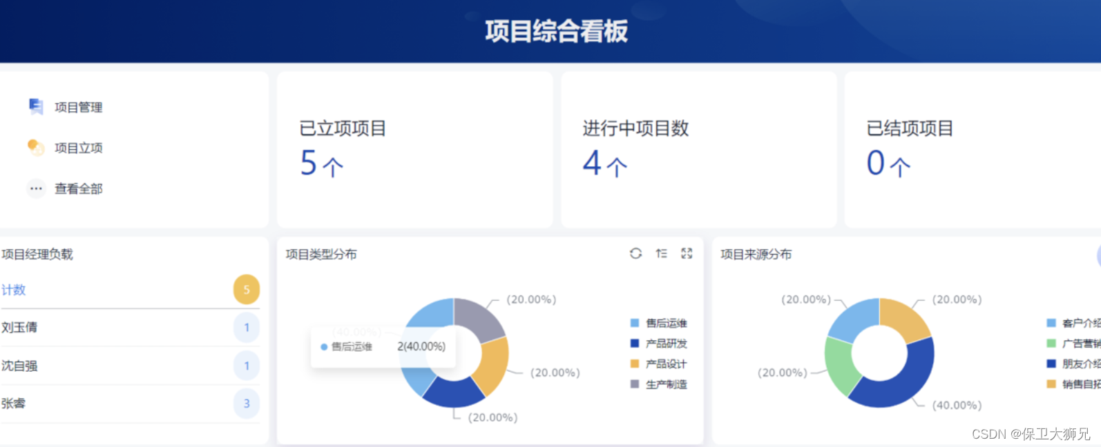 Project 项目管理软件真的好用吗？