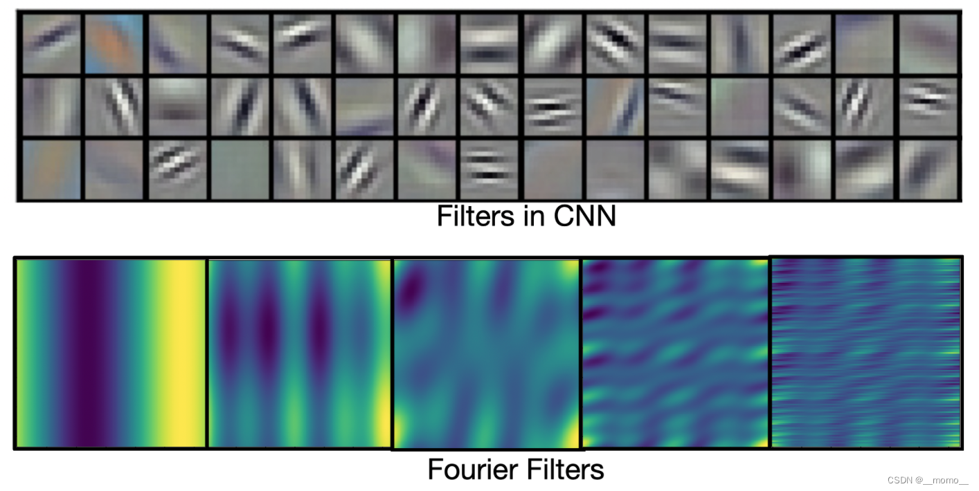 如何理解Fourier Neural Operator (FNO)