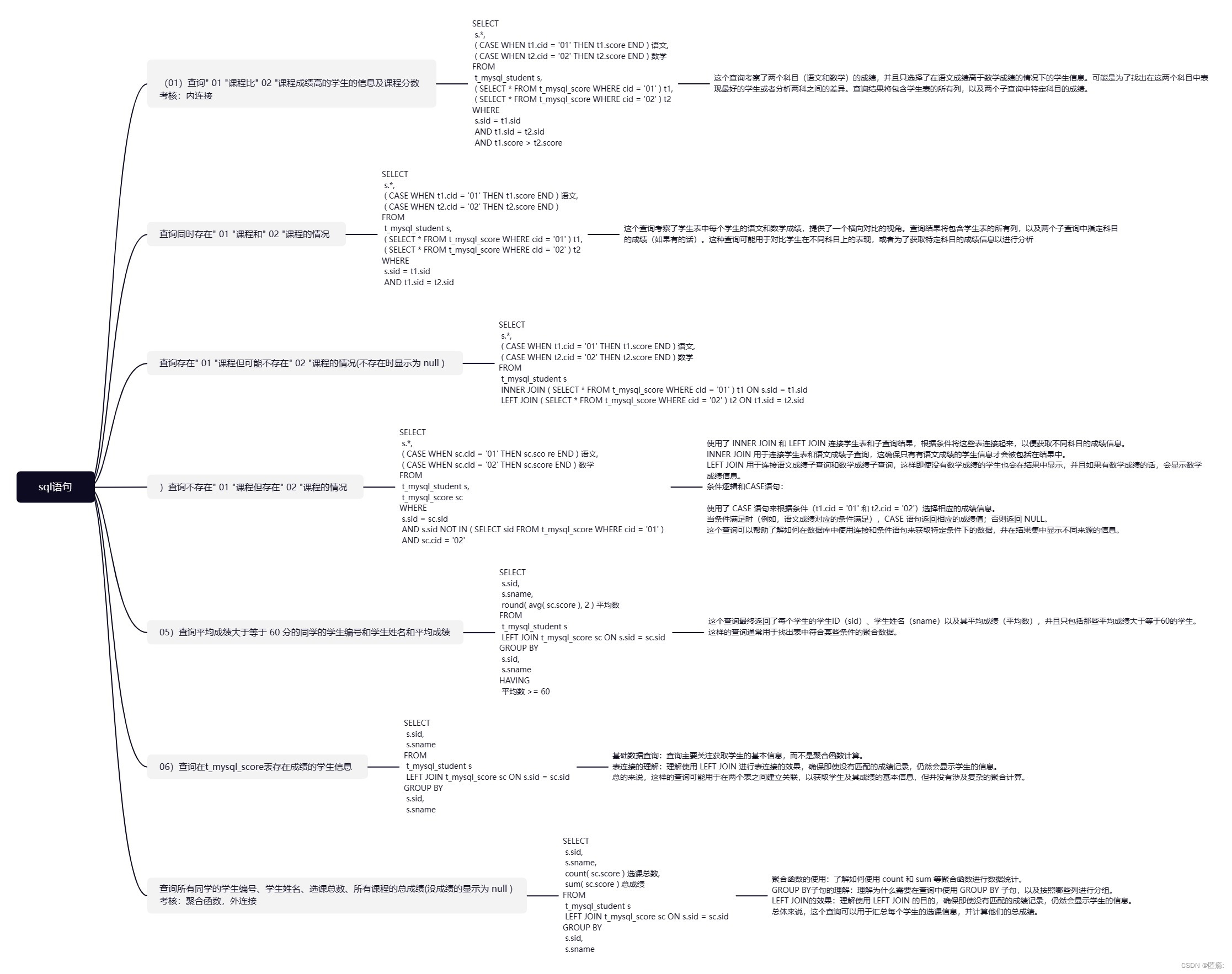 mysql视图和sql语句