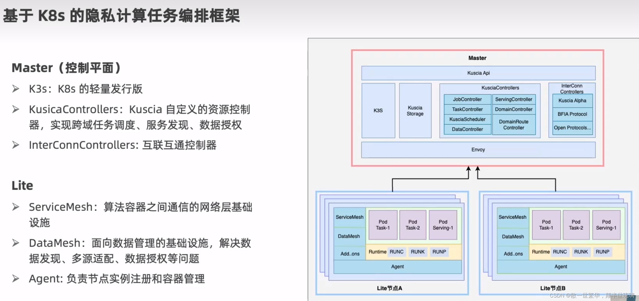 探秘开源隐语：架构深度剖析与隐私计算技术之旅