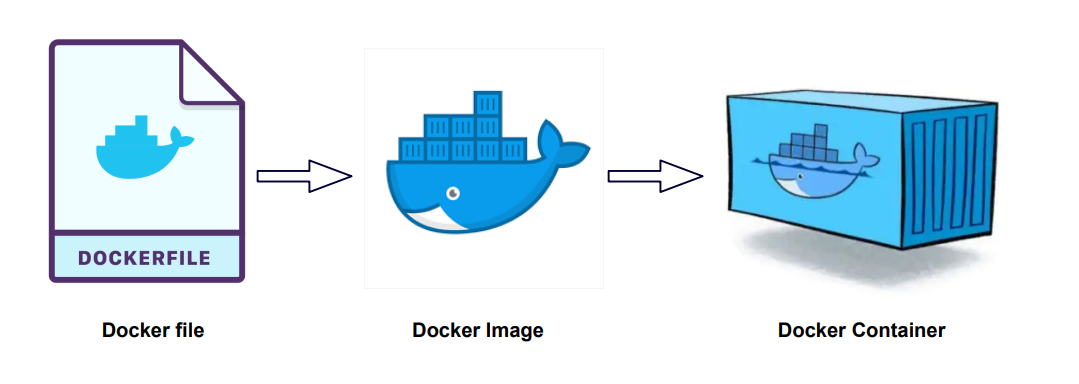 ROS从入门到精通4-3：制作Docker镜像文件Dockerfile