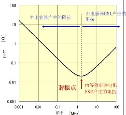 硬件基础-电容