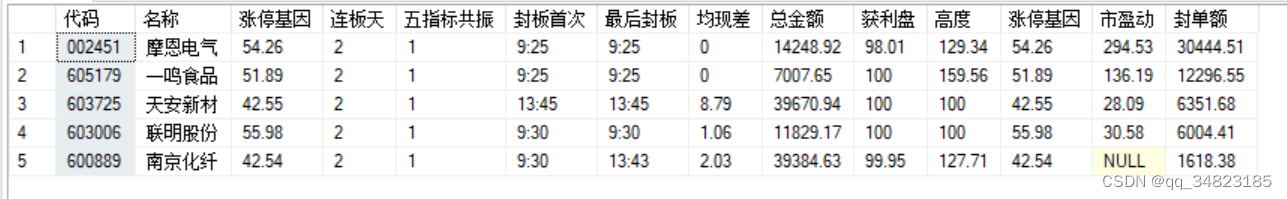 交易历史记录20231206 记录