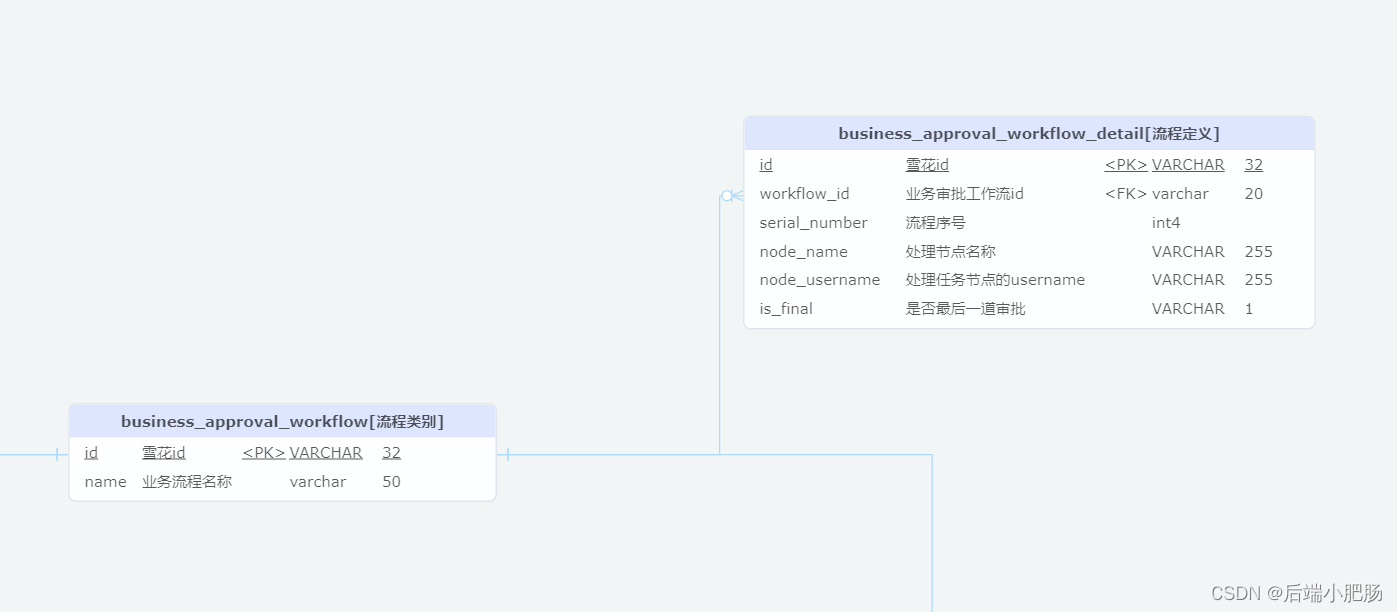 独辟蹊径:我是如何用Java自创一套工作流引擎的(上)