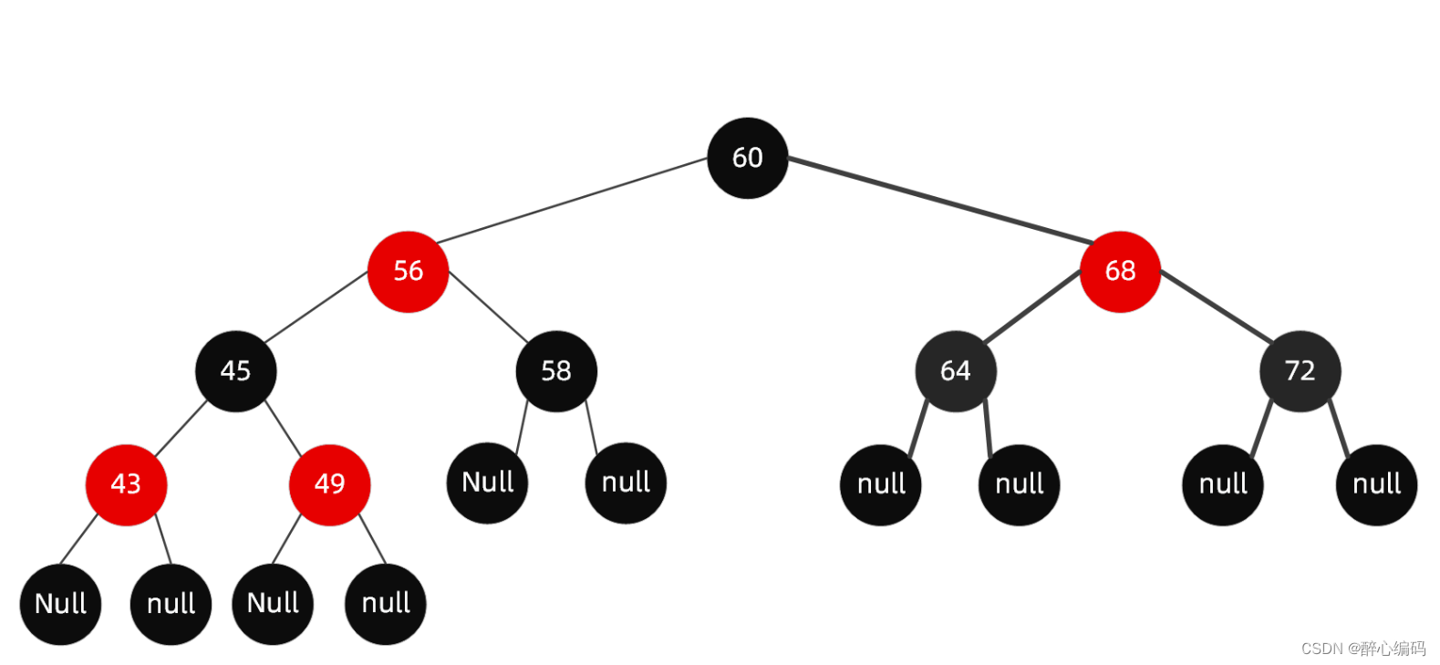 空间数据索引的利器：R-Tree原理与实现深度解析
