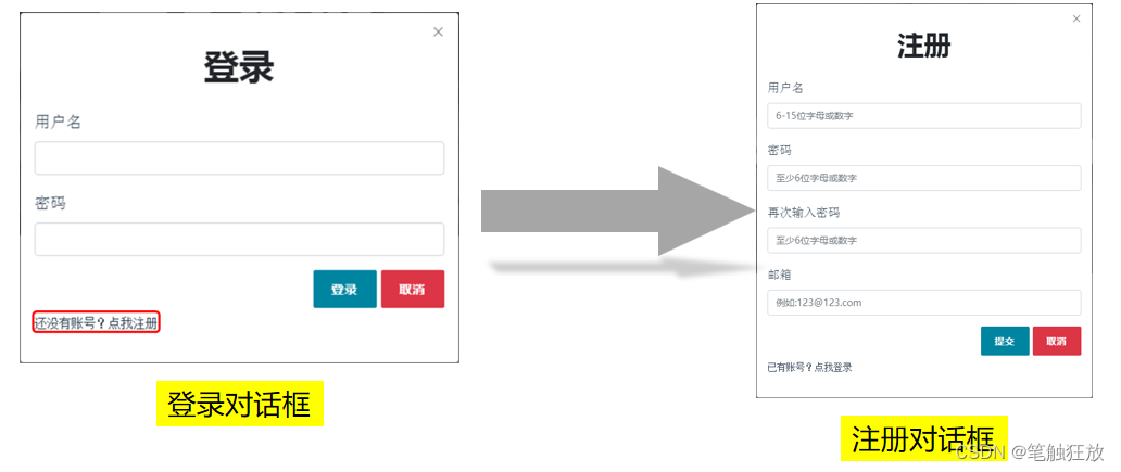 注册和登录的关系是什么呢怎么写