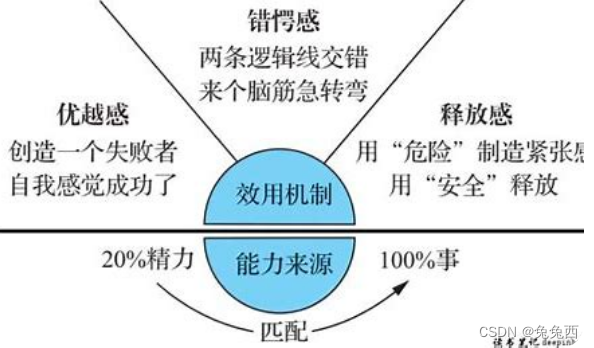 【读书】读书笔记——理科生的视角：底层逻辑+数学之美