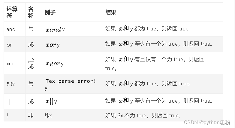 | 运算符 | 名称 | 例子                                                         | 结果                                                         |
| ------ | ---- | ------------------------------------------------------------ | ------------------------------------------------------------ |
| and    | 与   | ![外链图片转存失败,源站可能有防盗链机制,建议将图片保存下来直接上传](https://img-home.csdnimg.cn/images/20230724024159.png?origin_url=https%3A%2F%2Fmath.jianshu.com%2Fmath%3Fformula%3Dx%2520and&pos_id=img-nmU9y2i4-1716861817369)y     | 如果 ![外链图片转存失败,源站可能有防盗链机制,建议将图片保存下来直接上传](https://img-home.csdnimg.cn/images/20230724024159.png?origin_url=https%3A%2F%2Fmath.jianshu.com%2Fmath%3Fformula%3Dx%2520%25E5%2592%258C&pos_id=img-0CAbn6Zf-1716861817369)y 都为 true，则返回 true。 |
| or     | 或   | ![外链图片转存失败,源站可能有防盗链机制,建议将图片保存下来直接上传](https://img-home.csdnimg.cn/images/20230724024159.png?origin_url=https%3A%2F%2Fmath.jianshu.com%2Fmath%3Fformula%3Dx%2520or&pos_id=img-lQHzhzWS-1716861817369)y       | 如果 ![外链图片转存失败,源站可能有防盗链机制,建议将图片保存下来直接上传](https://img-home.csdnimg.cn/images/20230724024159.png?origin_url=https%3A%2F%2Fmath.jianshu.com%2Fmath%3Fformula%3Dx%2520%25E5%2592%258C&pos_id=img-Qa7MCPfX-1716861817369)y 至少有一个为 true，则返回 true。 |
| xor    | 异或 | ![外链图片转存失败,源站可能有防盗链机制,建议将图片保存下来直接上传](https://img-home.csdnimg.cn/images/20230724024159.png?origin_url=https%3A%2F%2Fmath.jianshu.com%2Fmath%3Fformula%3Dx%2520xor&pos_id=img-rwiikZZY-1716861817369)y     | 如果 ![外链图片转存失败,源站可能有防盗链机制,建议将图片保存下来直接上传](https://img-home.csdnimg.cn/images/20230724024159.png?origin_url=https%3A%2F%2Fmath.jianshu.com%2Fmath%3Fformula%3Dx%2520%25E5%2592%258C&pos_id=img-JqoE4iNK-1716861817369)y 有且仅有一个为 true，则返回 true。 |
| &&     | 与   | ![外链图片转存失败,源站可能有防盗链机制,建议将图片保存下来直接上传](https://img-home.csdnimg.cn/images/20230724024159.png?origin_url=https%3A%2F%2Fmath.jianshu.com%2Fmath%3Fformula%3Dx%2520%2526%2526&pos_id=img-uUJLHiLG-1716861817369)y   | 如果 ![外链图片转存失败,源站可能有防盗链机制,建议将图片保存下来直接上传](https://img-home.csdnimg.cn/images/20230724024159.png?origin_url=https%3A%2F%2Fmath.jianshu.com%2Fmath%3Fformula%3Dx%2520%25E5%2592%258C&pos_id=img-x1gSyUDL-1716861817369)y 都为 true，则返回 true。 |
| | |  | 或   | ![外链图片转存失败,源站可能有防盗链机制,建议将图片保存下来直接上传](https://img-home.csdnimg.cn/images/20230724024159.png?origin_url=https%3A%2F%2Fmath.jianshu.com%2Fmath%3Fformula%3Dx%2520%257C%257C&pos_id=img-qK1ZYyxh-1716861817369)y | 如果 ![外链图片转存失败,源站可能有防盗链机制,建议将图片保存下来直接上传](https://img-home.csdnimg.cn/images/20230724024159.png?origin_url=https%3A%2F%2Fmath.jianshu.com%2Fmath%3Fformula%3Dx%2520%25E5%2592%258C&pos_id=img-W0lUnhzL-1716861817369)y 至少有一个为 true，则返回 true。 |
| !      | 非   | !$x                                                          | 如果 $x 不为 true，则返回 true。                             |