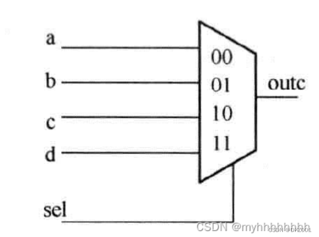 verilog 从<span style='color:red;'>入门</span>到<span style='color:red;'>看</span>得<span style='color:red;'>懂</span>---verilog <span style='color:red;'>的</span><span style='color:red;'>基本</span>语法各种语句