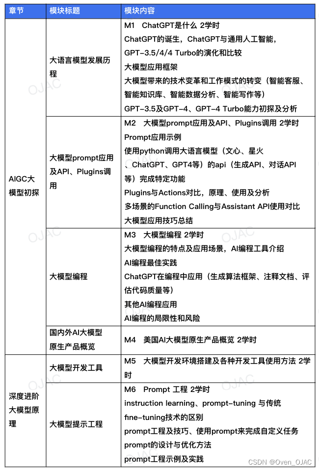 近屿智能OJAC带您从0到1全方位深度学习AI大模型，星辰大海和你开创！