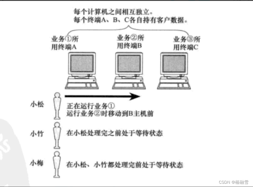 【计算机<span style='color:red;'>网络</span>】<span style='color:red;'>网络</span><span style='color:red;'>基础</span>--<span style='color:red;'>协议</span>/<span style='color:red;'>网络</span><span style='color:red;'>协议</span>/<span style='color:red;'>网络</span><span style='color:red;'>传输</span><span style='color:red;'>流程</span>/<span style='color:red;'>地址</span><span style='color:red;'>管理</span>