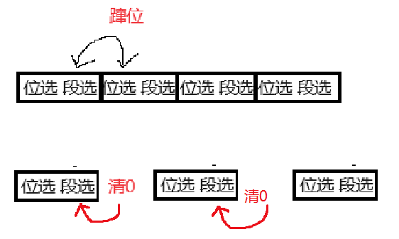 【51单片机】自定义动态数码管显示（设计思路＆原理＆代码演示）