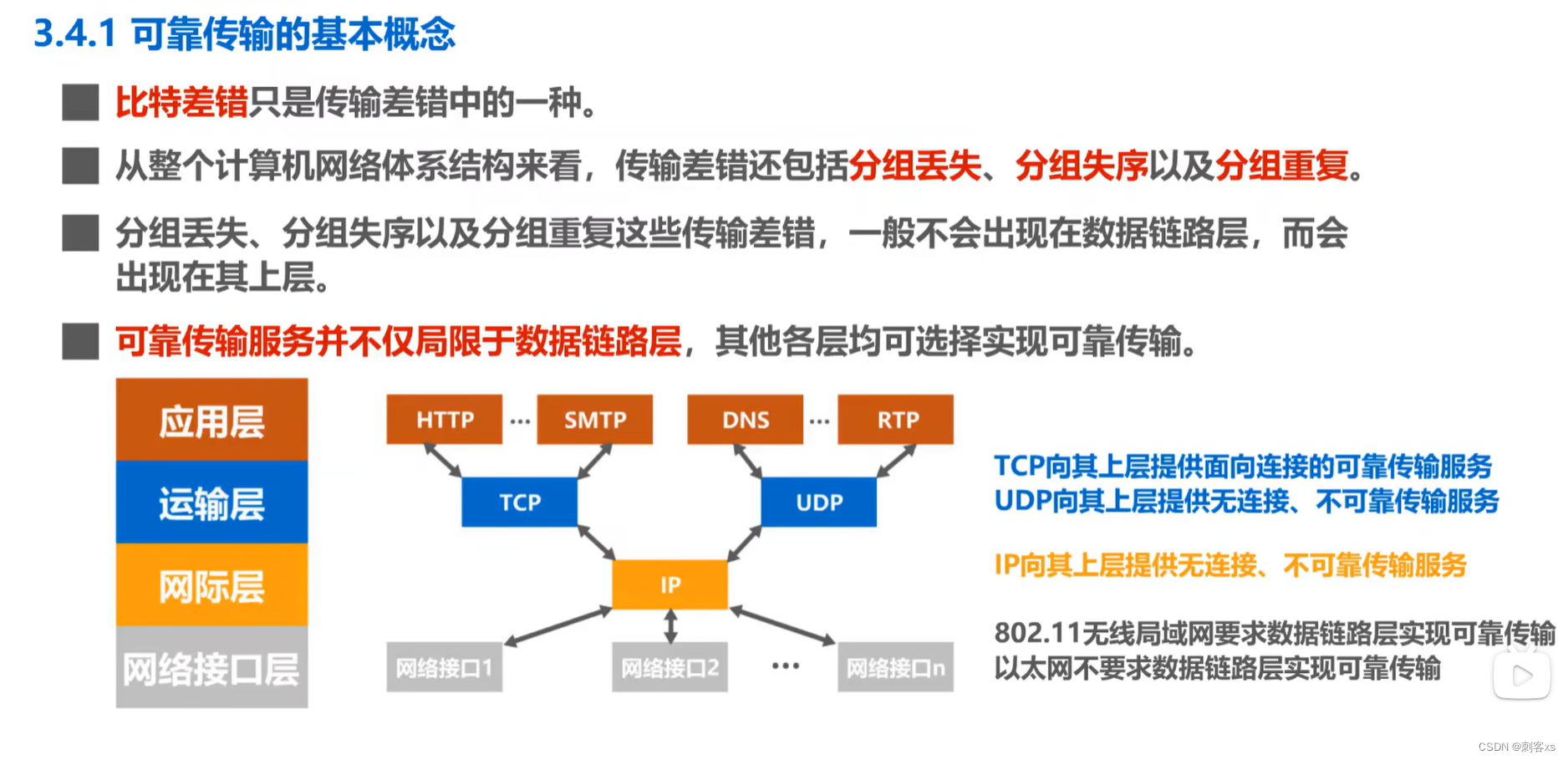 计算机网络知识点