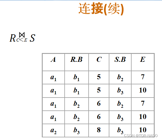 因为R.B和S.B分开了，所以没有影响