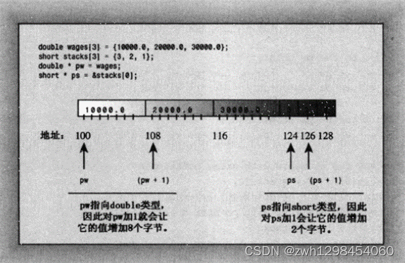 《C++ Primer Plus》《4、复合类型》