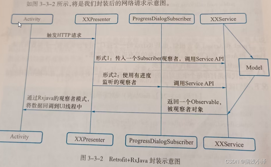 Android项目实战开发-----期末总结2