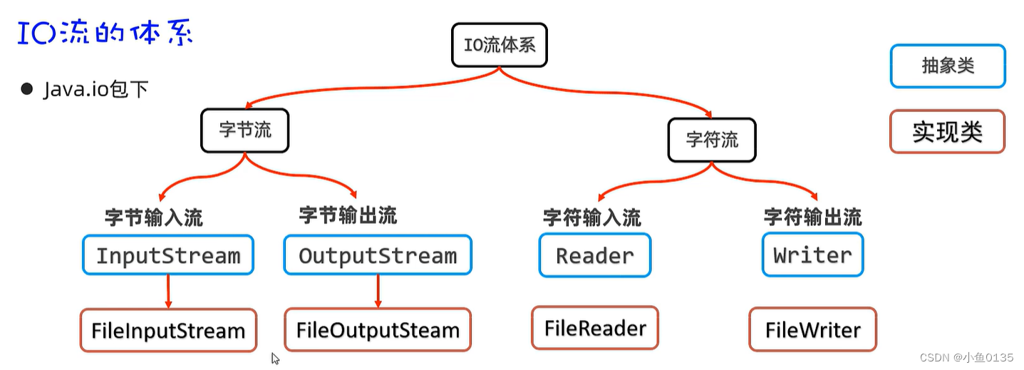 外链图片转存失败,源站可能有防盗链机制,建议将图片保存下来直接上传