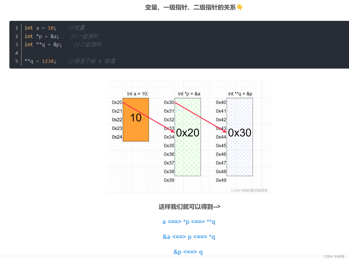 C语言入门基础(二)