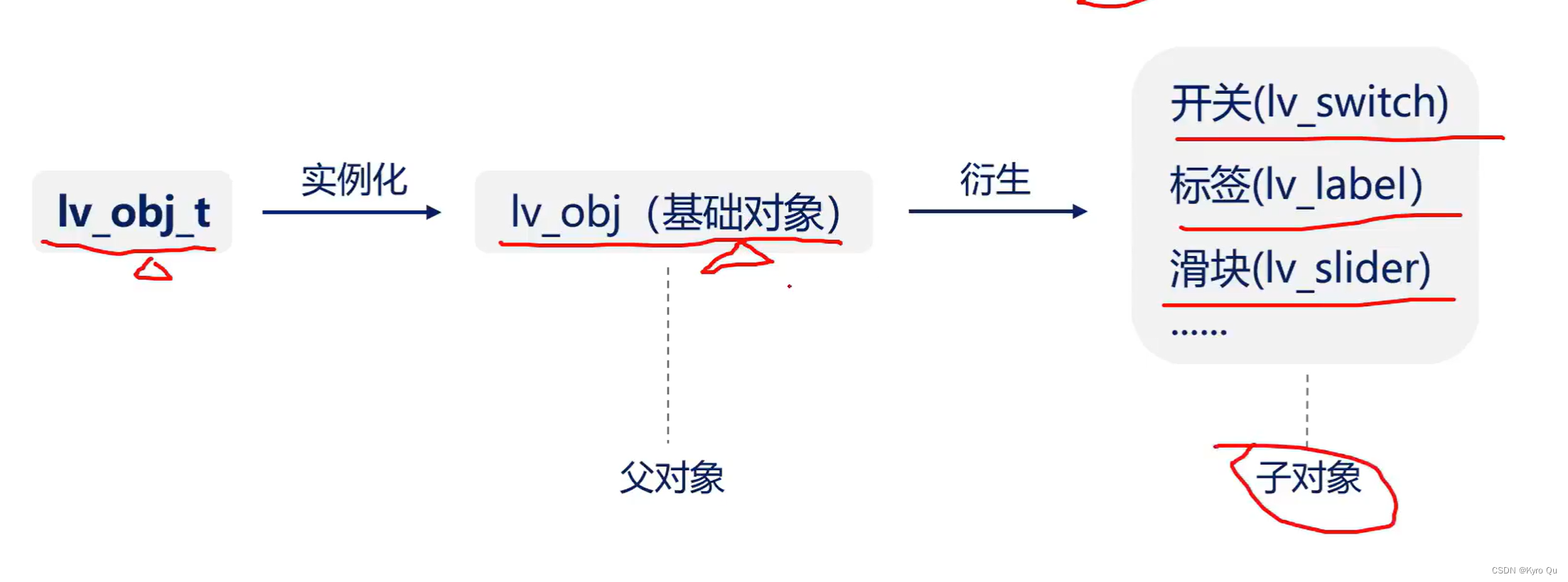 LVGL的学习