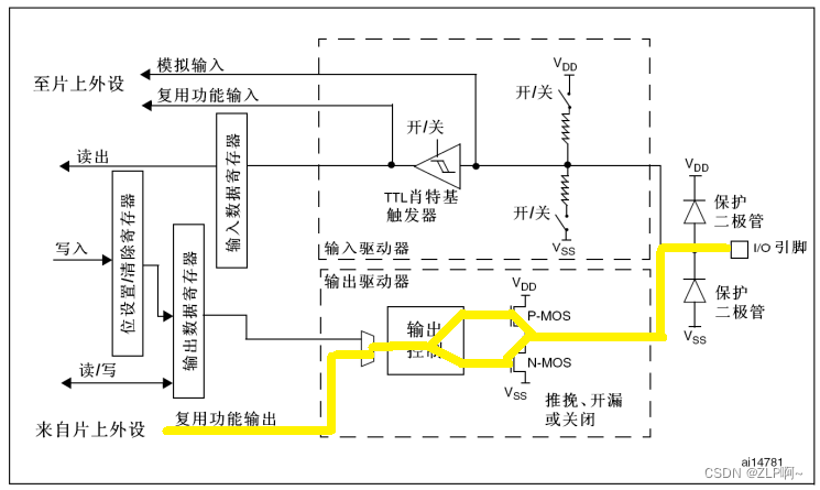 请添加图片描述