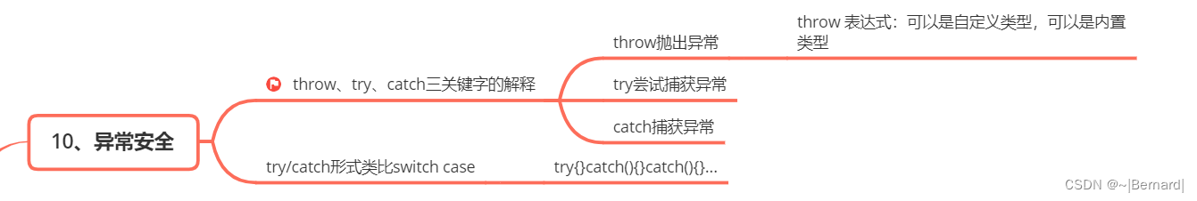 C++之函数重载,默认参数,bool类型,inline函数,异常安全