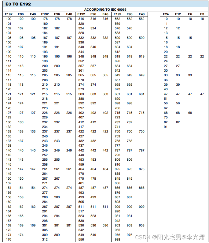 【电子通识】为什么电阻都是2.2、3.3、4.7、5.1这样的小数，而不是整数？