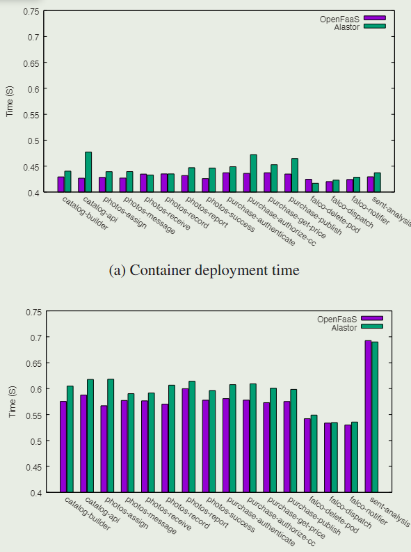 usenixsecurity安全顶会文献阅读alastorreconstructingtheprovenance
