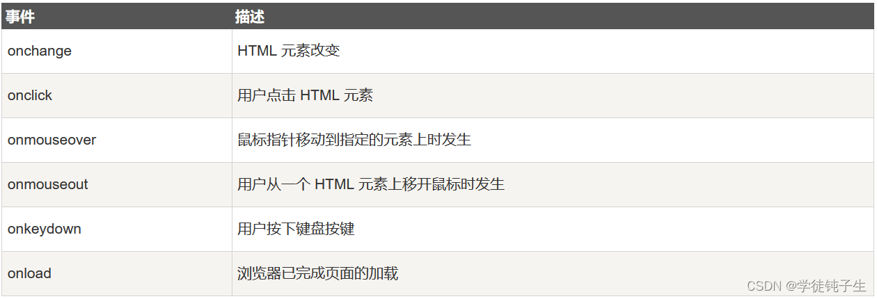 常见的HTML事件