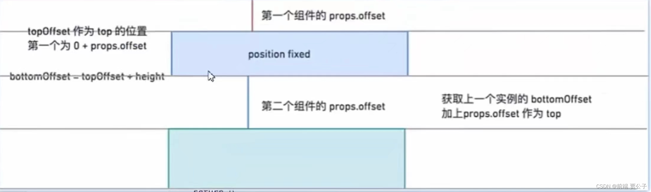 基于Vue3 + Typescript 封装 Element-Plus 组件