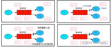 RabbitMQ快速入门笔记