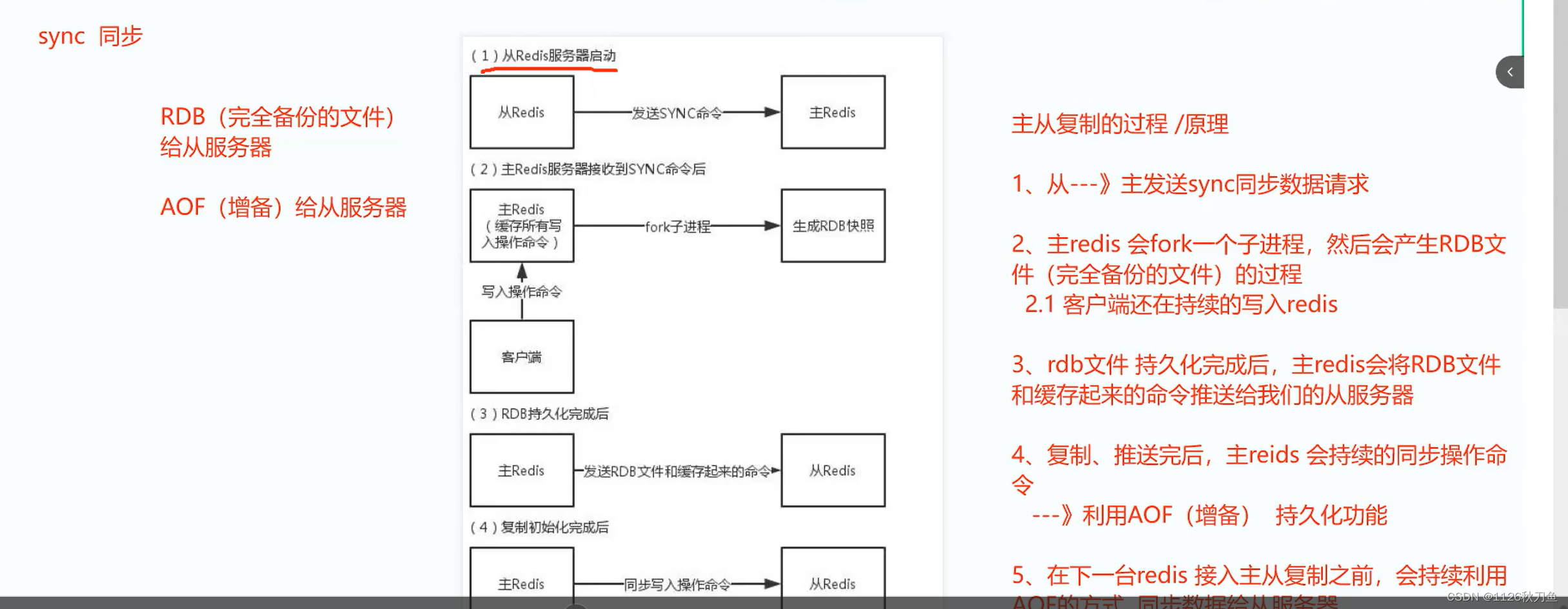 redis群集有三种模式