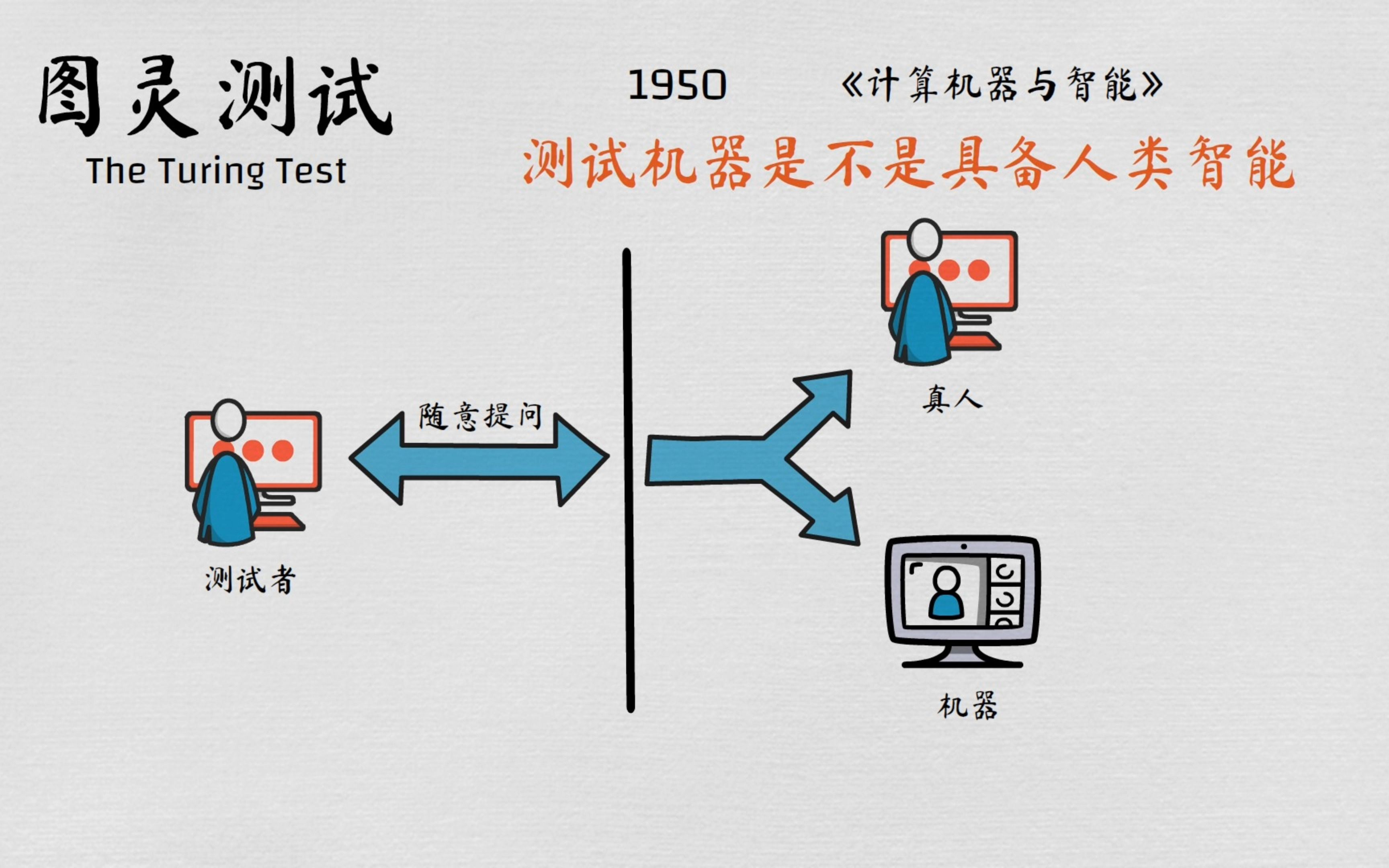 自然语言处理基础