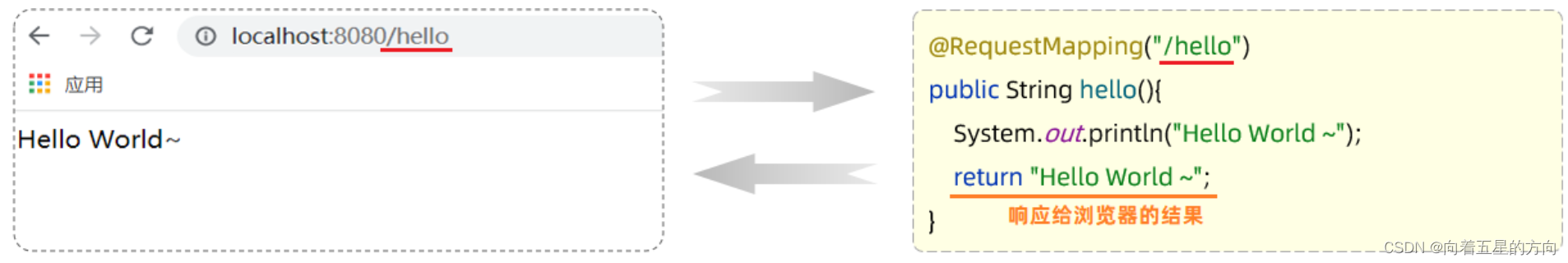 SpringBoot<span style='color:red;'>之</span>响应<span style='color:red;'>的</span><span style='color:red;'>详细</span><span style='color:red;'>解</span><span style='color:red;'>析</span>