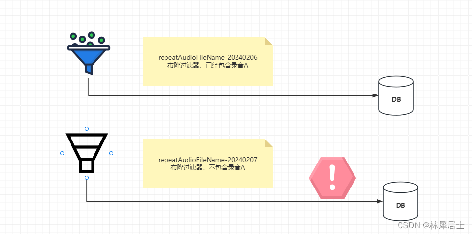 RedissonClient妙用-分布式布隆过滤器