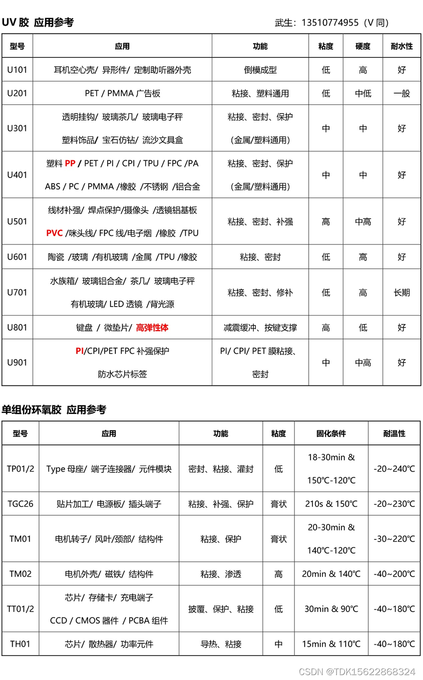 UV胶是什么材料制成的？