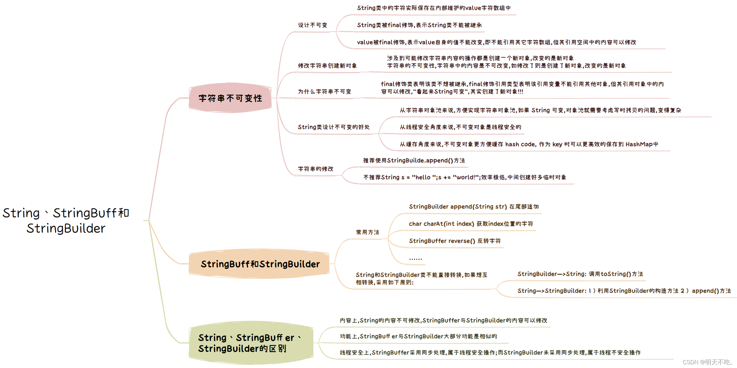  【Java SE】 String、StringBuff和StringBuilder