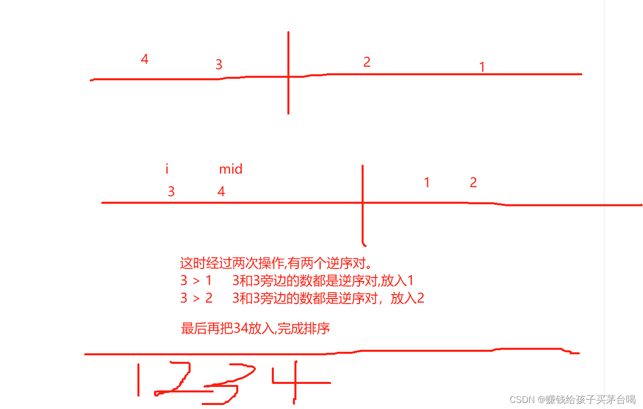 逆序对的数量