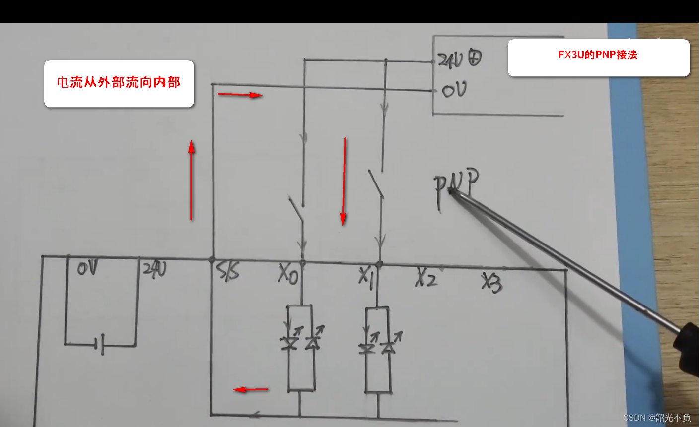 三菱plc学习入门（一，认识三菱plc）