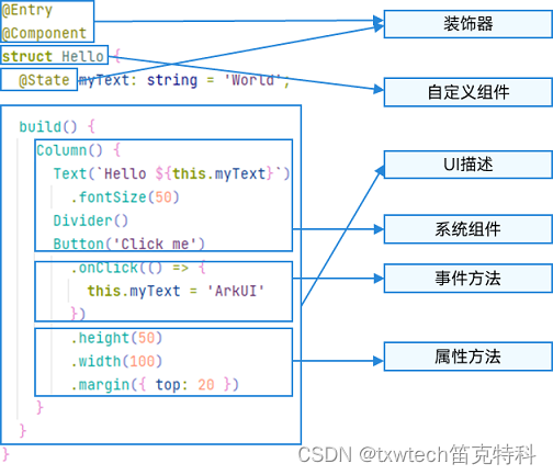 35.HarmonyOS App(ArkUI)使用父组件@Builder装饰的方法初始化子组件@BuilderParam报错