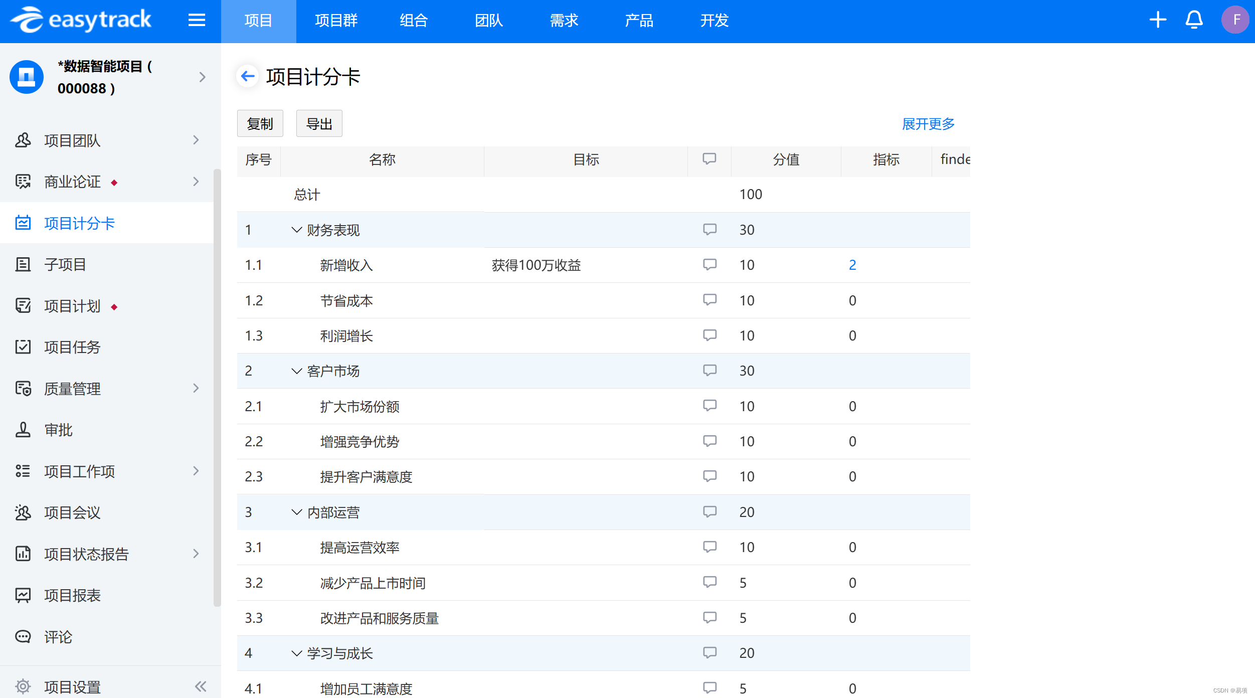 四个步骤，帮你成为价值导向型项目经理